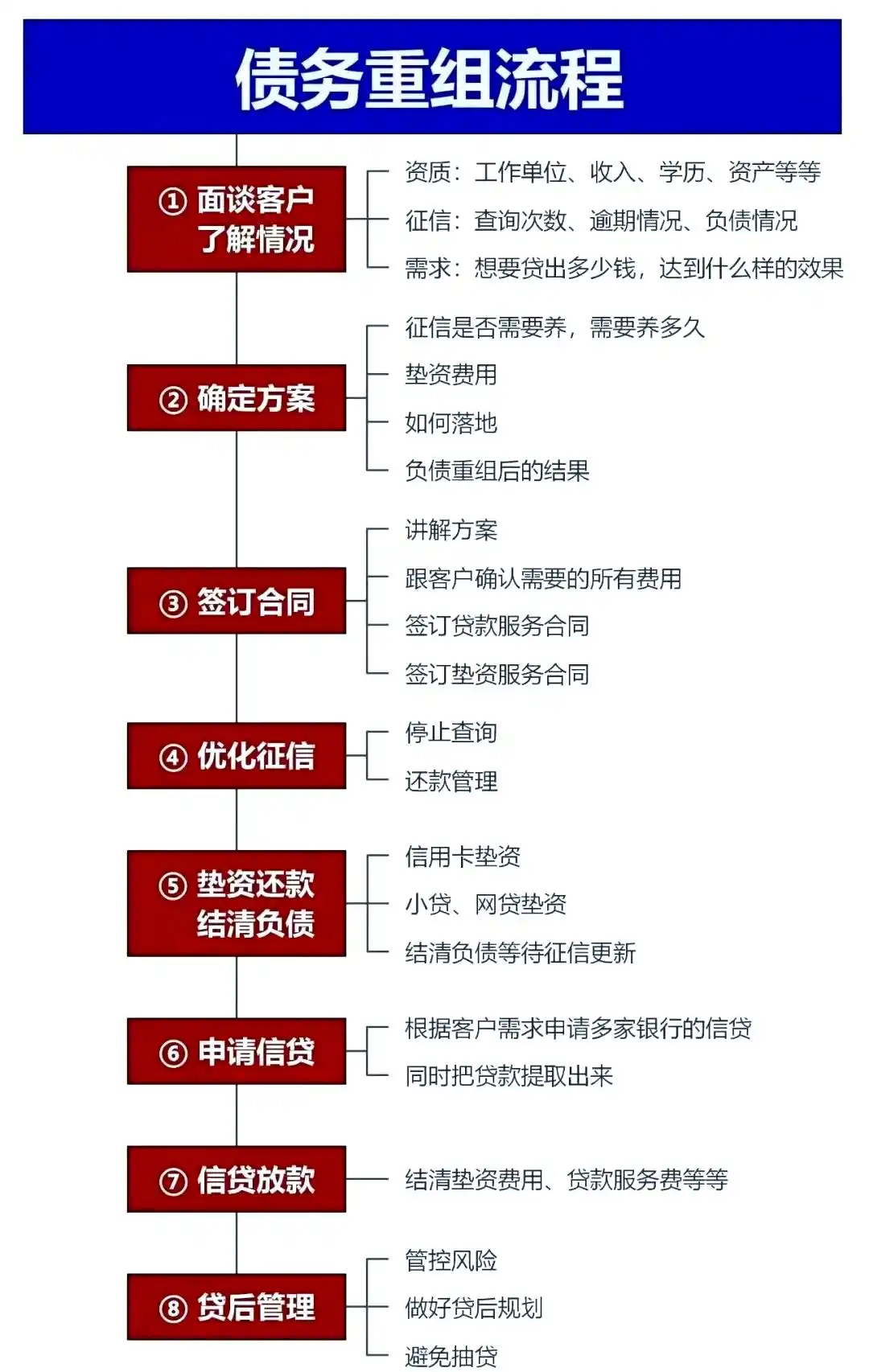 在贵池，中小企业也可以债务重组吗？